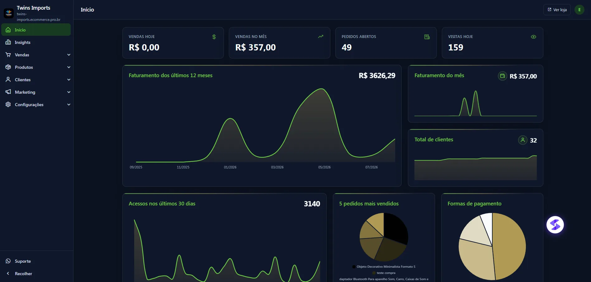 Dashboard com indicadores e gráficos da operação