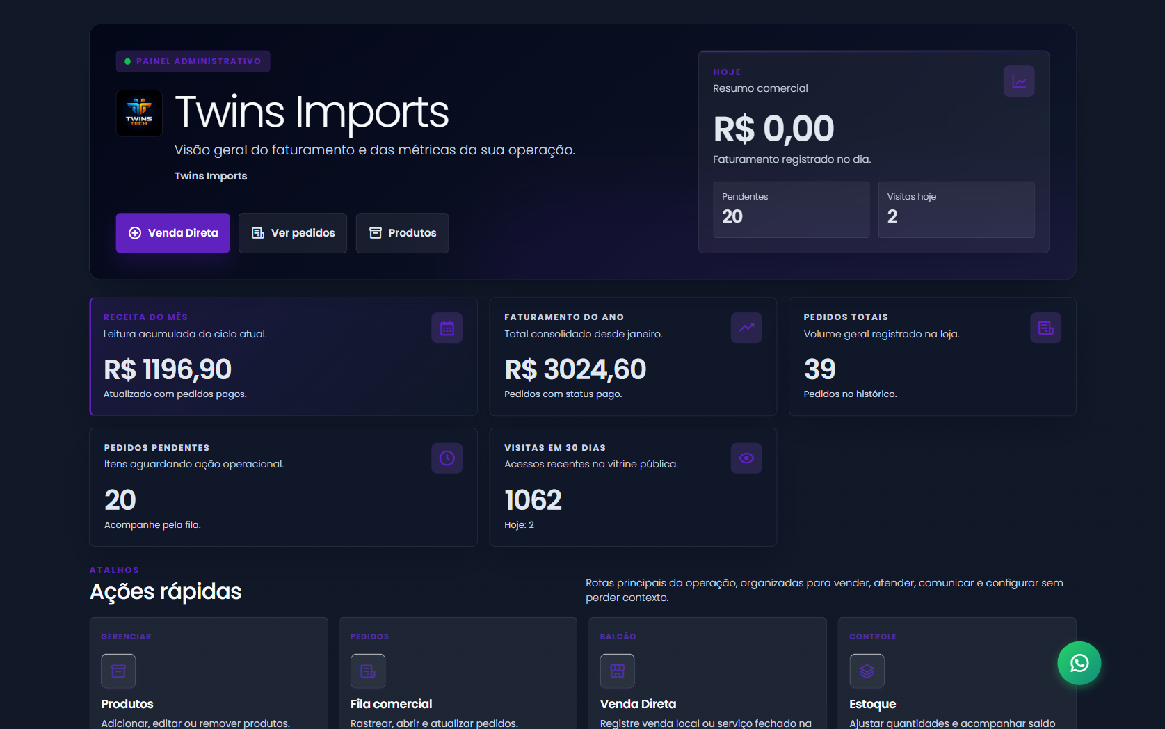 Visão geral do dashboard SimplesFika